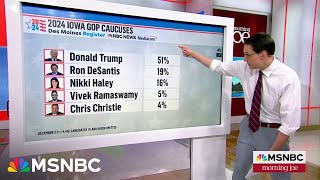 Trump leads with outright majority in Iowa caucuses polling shows [upl. by Auberbach]