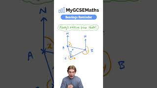 Bearings  GCSE Maths 2023 [upl. by Henrik]