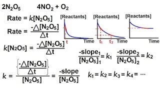 Chemistry  Chemical Kinetics 5 of 30 Reaction Rate Rate Law [upl. by Giule314]