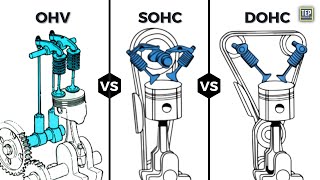 Which is the Best Engine Valvetrain Design OHV SOHC DOHC or Flathead  Pros and Cons [upl. by Donoghue507]