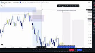 EURUSD 7 February London Recap [upl. by Latreece198]