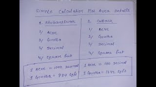 Simple Calulation Plot in Acre  Guntha  Decimal  Square feet [upl. by Olia]