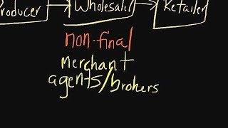 Episode 56 Types of Distribution Channel Intermediaries [upl. by Kavanaugh727]