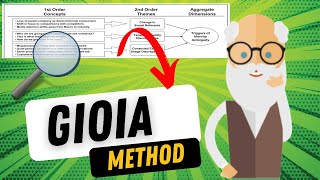 The Gioia Method for Grounded Theory simply explained 🔍 [upl. by Esyahc]