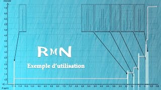 RMN  Exemple dutilisation [upl. by Delly903]