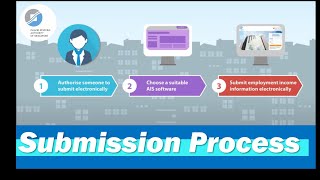 About the submission process [upl. by Akinar]