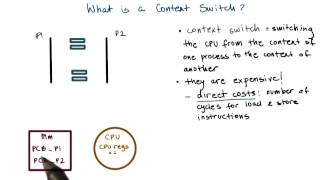 Context Switch [upl. by Ydde]