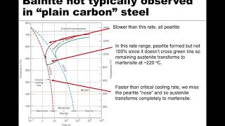 MSE 201 S21 Lecture 38  Module 3  ContinuousCooling Diagrams [upl. by Lelah82]