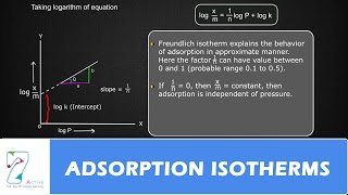 ADSORPTION ISOTHERMS [upl. by Acinomahs]