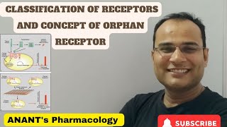 Classification of receptors amp Concept of Orphan receptor [upl. by Yrrag]