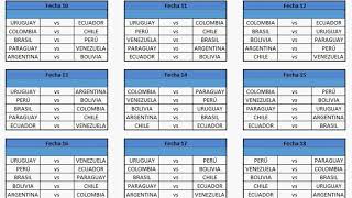 Fixture eliminatorias sudamericanas de futbol  Qatar 2022 [upl. by Engen]