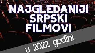 Najgledaniji srpski filmovi u 2022 godini [upl. by Gnohc184]