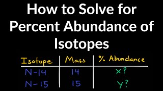 How to Solve for Percent Abundance of Isotopes Examples Practice Problems Step by Step Explanation [upl. by Ahsatniuq968]