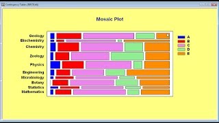 Statgraphics Webinar Multivariate Data Analysis Part 3 [upl. by Gunn]