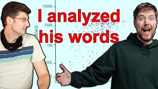 I analyzed all words on the Mr Beast channel [upl. by Chally]