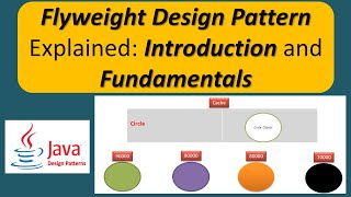 Flyweight Design Pattern Explained Introduction and Fundamentals [upl. by Diskin]