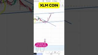 Investing in XLM Coin 2024 Price Predictions and Market Insights  XLM COIN ENTRY amp EXIT UPDATES [upl. by Ard787]