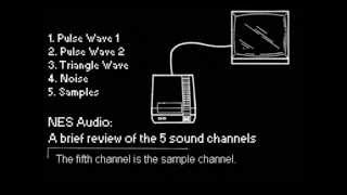 NES Audio Brief Explanation of Sound Channels [upl. by Yurik]