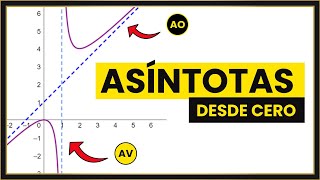 Encontrar Asintotas verticales y oblicua en funciones racionales [upl. by Barolet496]