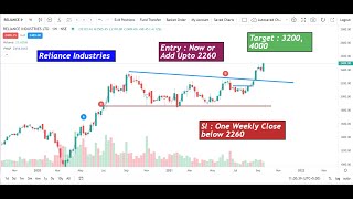 Reliance Share Price  Reliance Industries Share Analysis  SMU Stock Shorts  Stock Market [upl. by Prospero]