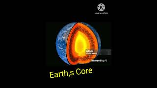 Earths and Mars Core [upl. by Alyks]