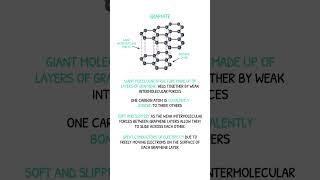 GCSE Chemistry Revision  Allotropes of Carbon Graphite amp Diamond [upl. by Cheatham757]