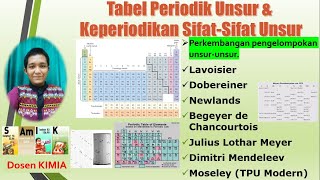 Tabel Periodik Unsur I Lavoisier Dobereiner Newlands Begeyer Julius Lothar Meyer Mendeleev Moseley [upl. by Artima570]