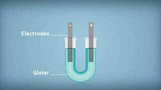 Toyota Mirai  How Hydrogen is made [upl. by Teillo861]