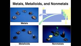 The periodic table  Atoms elements and the periodic table  High school chemistry  Khan Academy [upl. by Cissie]