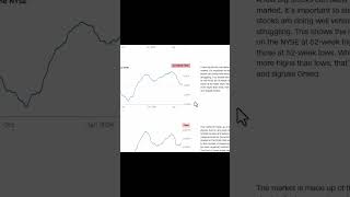 Reddit Earnings Market Update 7May [upl. by Scutt373]