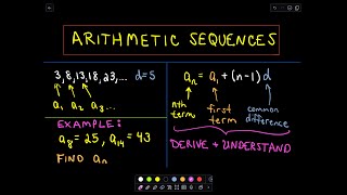 Arithmetic Sequences A Formula for the  n  th  Term [upl. by Aynatal596]