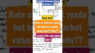 liquidity preference theory of interest in economics economics for bcom bbm bba shorts [upl. by Ablasor]