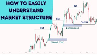 How To EASILY Understand Market Structure  FOREX  SMC [upl. by Laurent172]