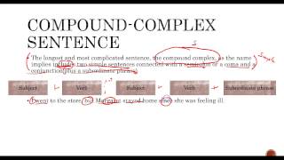 types of sentences fragments runons and comma splices [upl. by Eitsirhc]