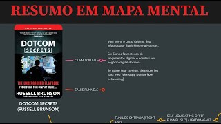 DOTCOM SECRETS  Russell Brunson Resumo em Mapa Mental do Livro [upl. by Ardnekal]