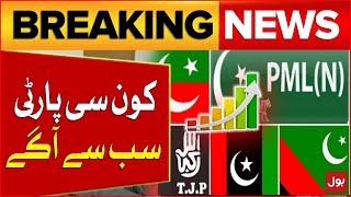 Konsi Party Sabse Aage  General Election Result 2024  Breaking News [upl. by Ardnassac]