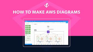 How to Make an AWS Architecture Diagram  Gliffy AWS Diagramming Tutorial [upl. by Inalaeham]