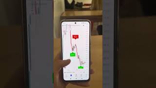 Best trading indicator 📈 stocks crypto forex tradingview [upl. by Forkey44]