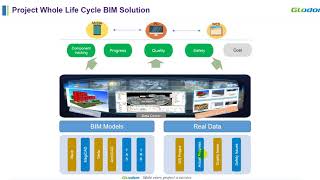 Glodon BIM 5D  GSite  Introduction [upl. by Ynahteb647]