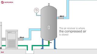 Compressed air best practice [upl. by Estevan]