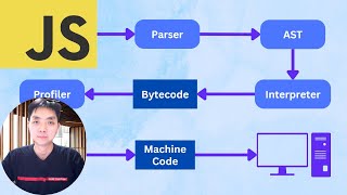 자바스크립트 엔진 원리 3분 미만 정리 [upl. by Chellman]