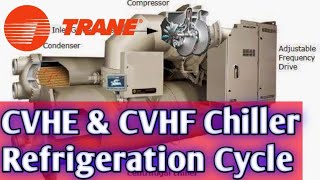 Trane Chiller Centrifugal Refrigeration Cycle [upl. by Cathi]