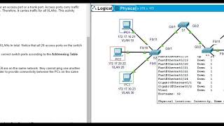 Packet Tracer 345  Configure Trunks [upl. by Leesen537]