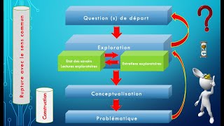 Méthodologie de recherche en sciences de gestion Introduction objectifs et définitions  EP 1 [upl. by Ahseneuq454]