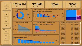 Basic Financial Analysis Dashboard  Learn Power BI Basics in 30 MINS  POWER BI DASHBOARD [upl. by Josee]