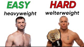 Ranking Every UFC Weight Class By How EasyHard It Is To Become The Goat [upl. by Charley]