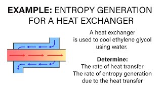 Mechanical Engineering Thermodynamics  Lec 10 pt 2 of 2 Example  Entropy Generation Heat Exch [upl. by Sokcin820]