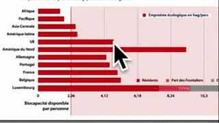 la croissance estelle compatible avec la préservation de lenvironnement [upl. by Karp]