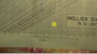 simple Problem on Reheat by using mollier chart [upl. by Arais]