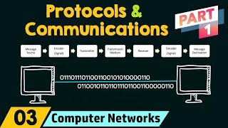 Network Protocols amp Communications Part 1 [upl. by Emsoc261]